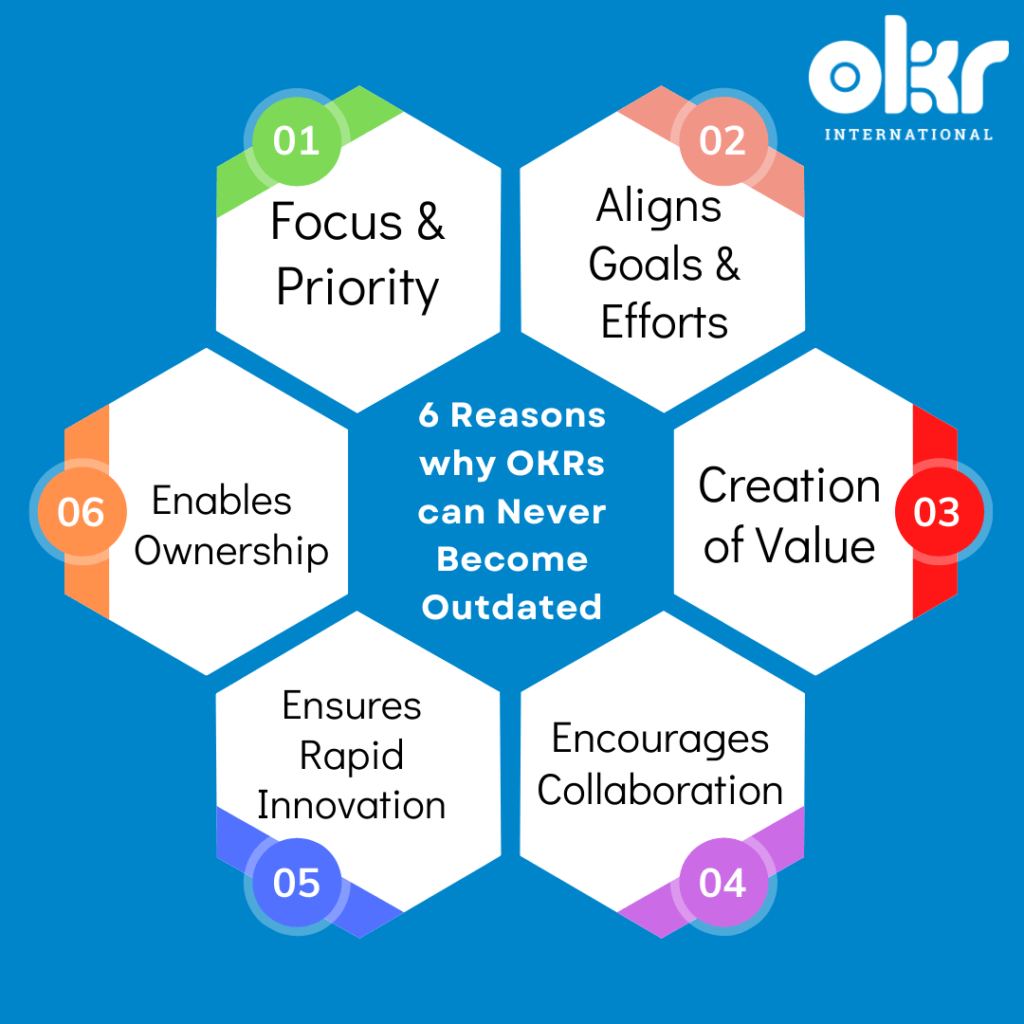 6-reasons-why-OKRS-can-never-become-oudated-flowchart 