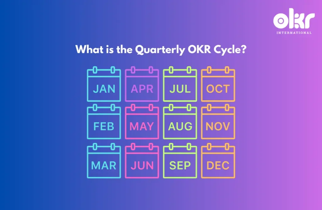 What is the Quarterly OKR Cycle