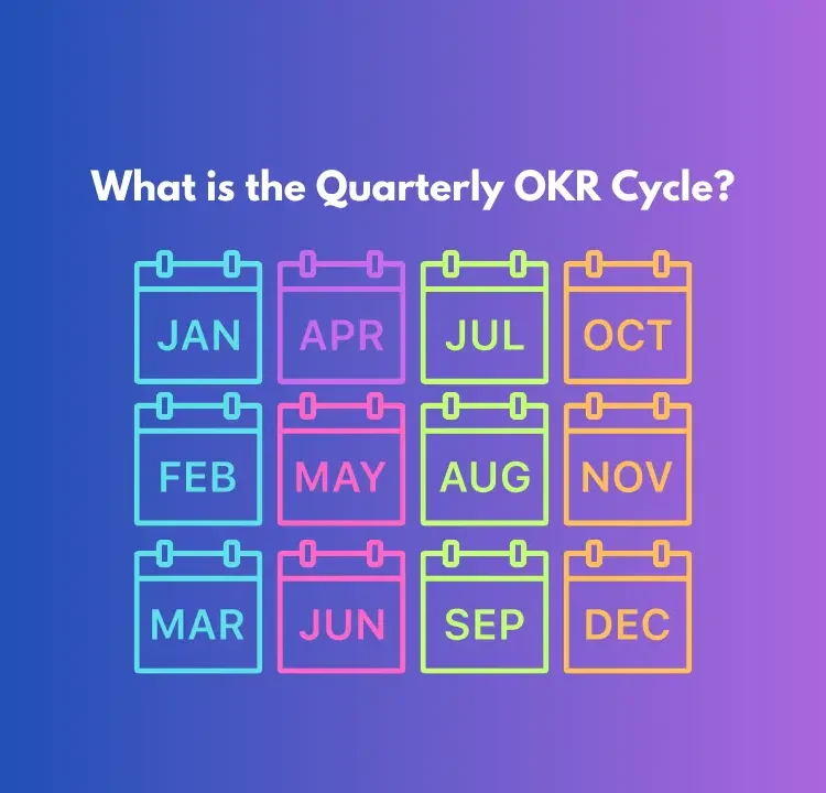 What is the Quarterly OKR Cycle