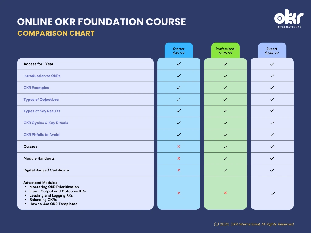 OKR Foundation Course - Comparison Chart