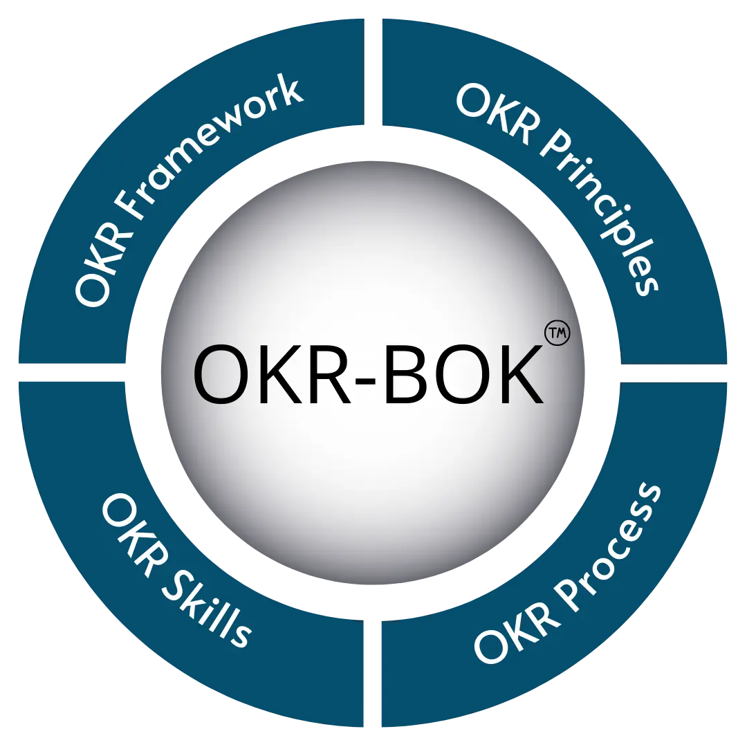 OKR-BOK™ — the OKR Body of Knowledge logo