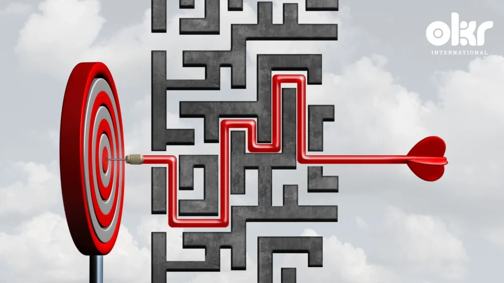 OKRs and Strategy Execution