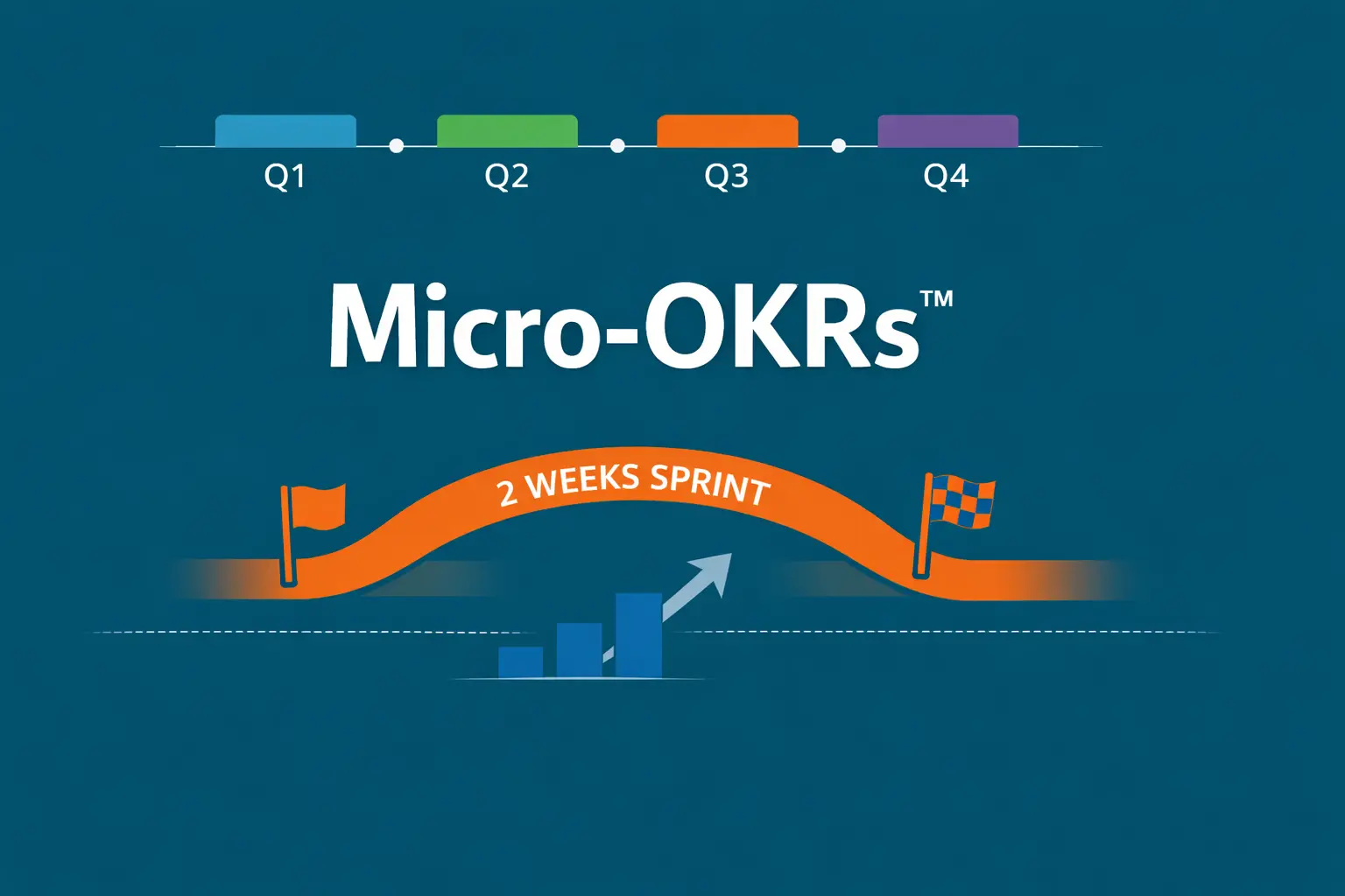 Micro-OKRs by OKR International