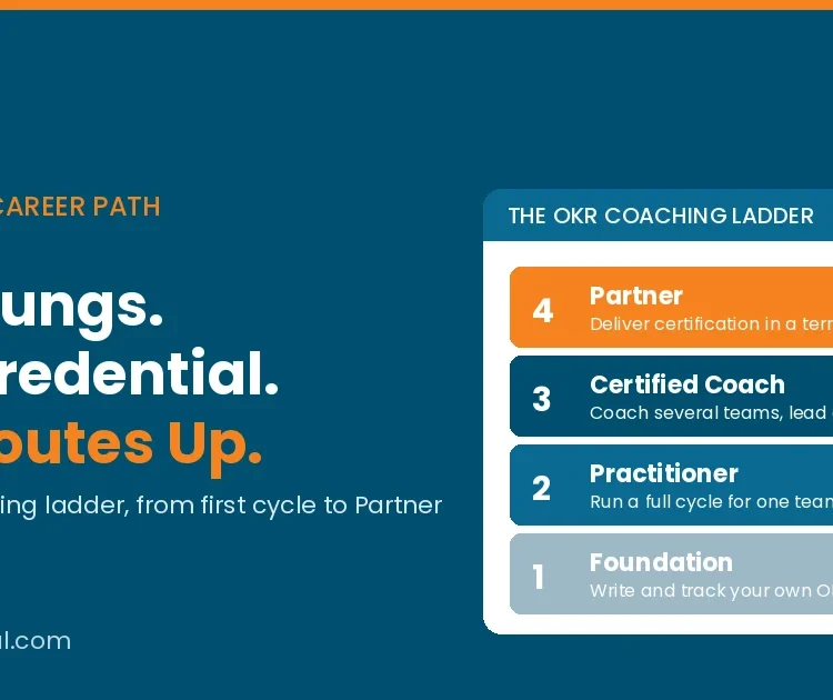 OKR coach career path: the OKR coaching ladder with four rungs, Foundation, Practitioner, Certified Coach and Partner